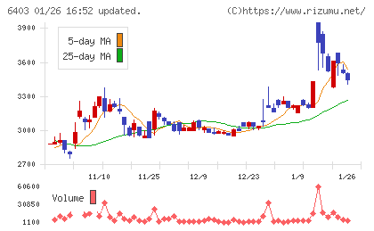 水道機工チャート