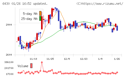 ダイコク電機チャート