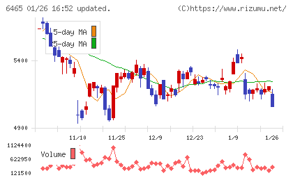 ホシザキチャート