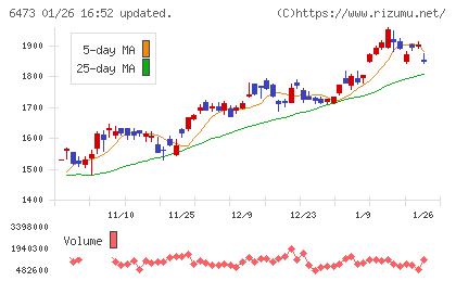 ジェイテクトチャート