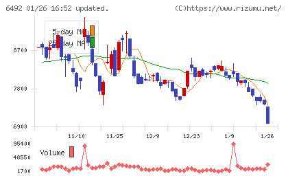 岡野バルブ製造チャート