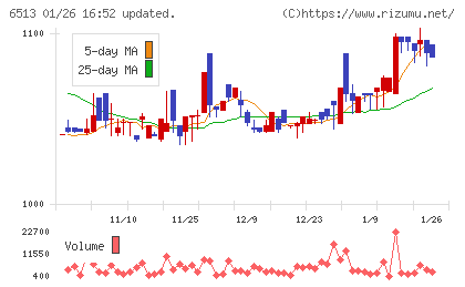 オリジンチャート