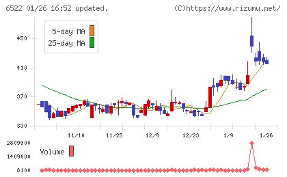 アスタリスクチャート