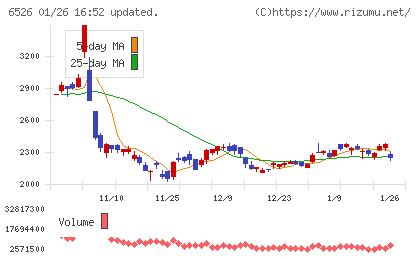 ソシオネクストチャート