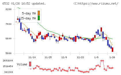 ベイカレントチャート