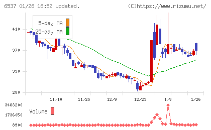 WASHハウスチャート