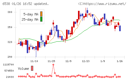 ディスラプターズチャート