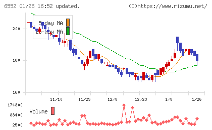ＧａｍｅＷｉｔｈチャート