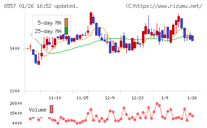 ＡＩＡＩグループチャート