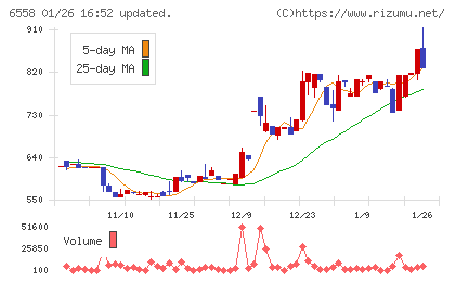 クックビズチャート