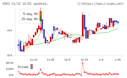 みらいワークスチャート