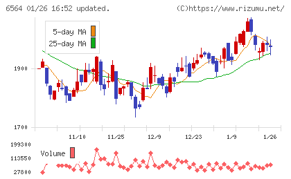 ミダックホールディングスチャート