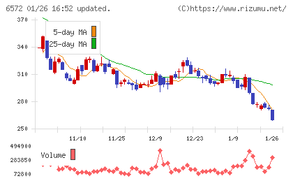 オープングループチャート