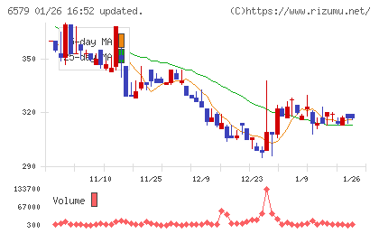 ログリーチャート