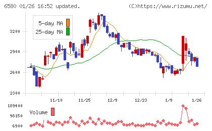 ライトアップチャート
