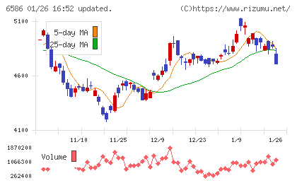 マキタチャート
