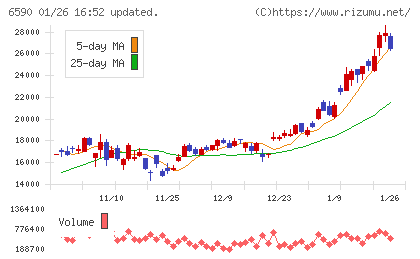 芝浦メカトロニクスチャート