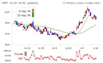 ＨＰＣシステムズチャート