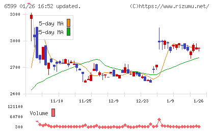 エブレンチャート