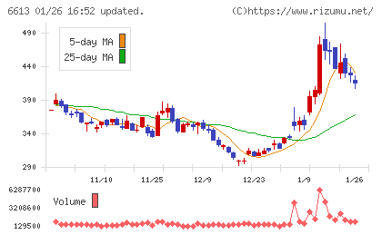 ＱＤレーザチャート