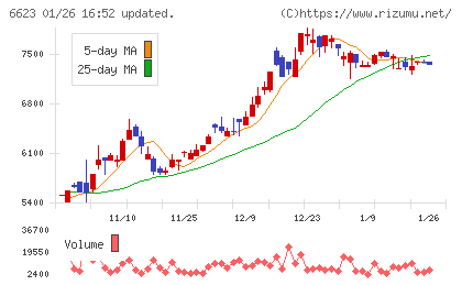 愛知電機チャート
