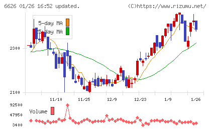 ＳＥＭＩＴＥＣチャート