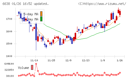 ミマキエンジニアリングチャート