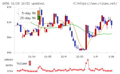 インスペックチャート