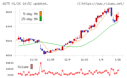 サクサチャート