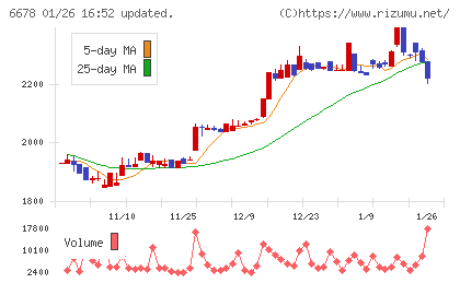 テクノメディカチャート