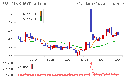 ウインテストチャート