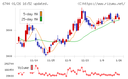 能美防災チャート