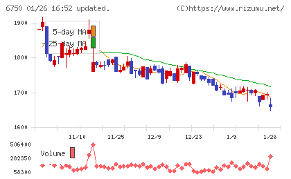 エレコムチャート