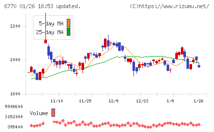 アルプスアルパインチャート