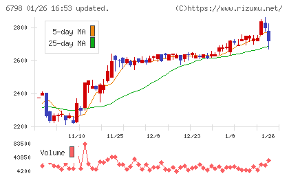 ＳＭＫチャート