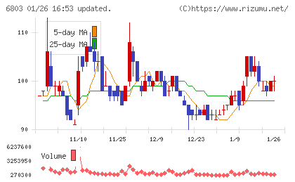 ティアックチャート