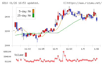 マクセルチャート