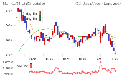 古野電気チャート