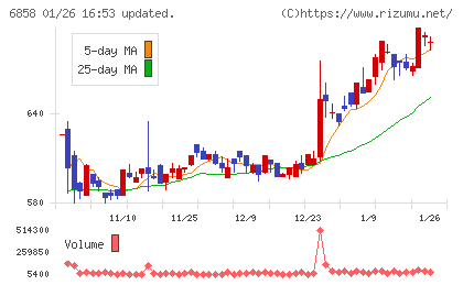 小野測器チャート