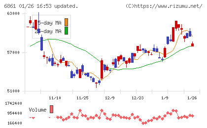 キーエンスチャート