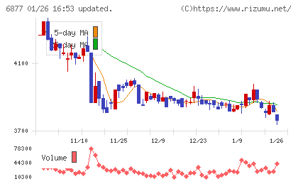 ＯＢＡＲＡ　ＧＲＯＵＰチャート