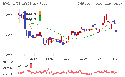 デンソーチャート