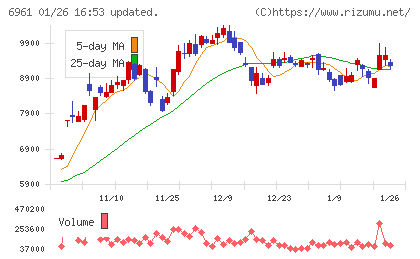 エンプラスチャート