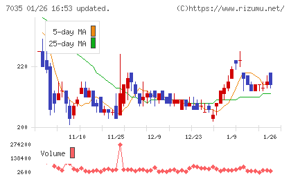 ａｎｄ　ｆａｃｔｏｒｙチャート