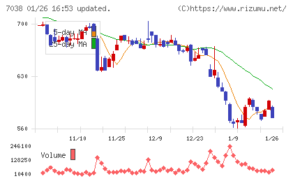 フロンティア・マネジメントチャート