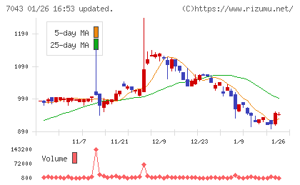アルーチャート
