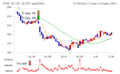 ベルトラチャート