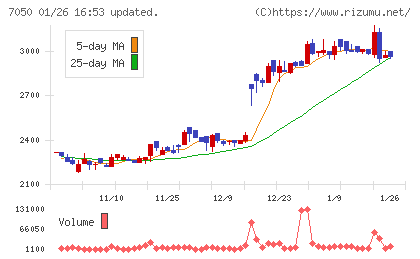 フロンティアインターナショナルチャート
