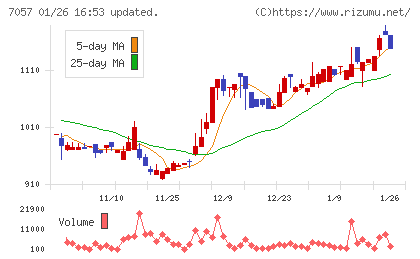 エヌ・シー・エヌチャート