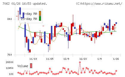 フレアスチャート
